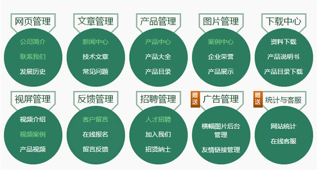 珠海企业网站建设基础功能架构